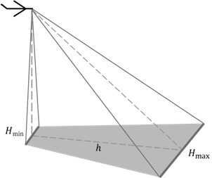 Multi-unmanned aerial vehicle search route planning method and device