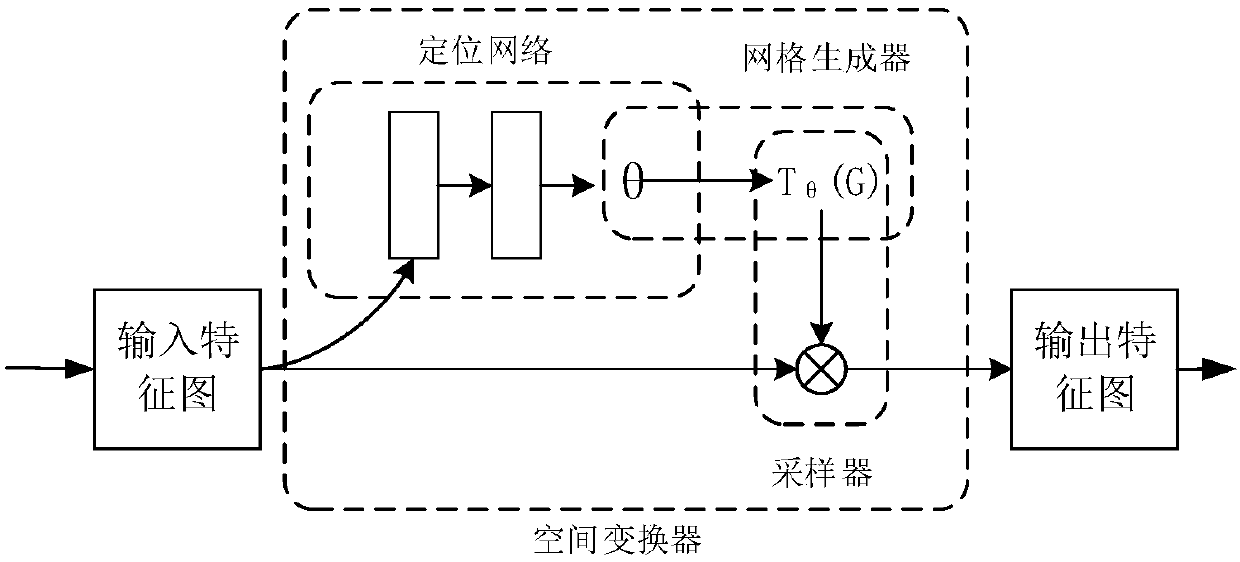 Character recognition method based on deep learning