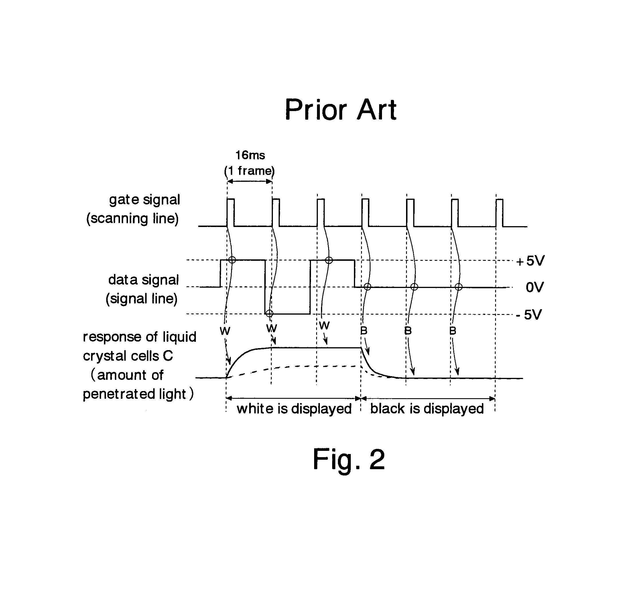 Apparatus and method to improve quality of moving image displayed on liquid crystal display device