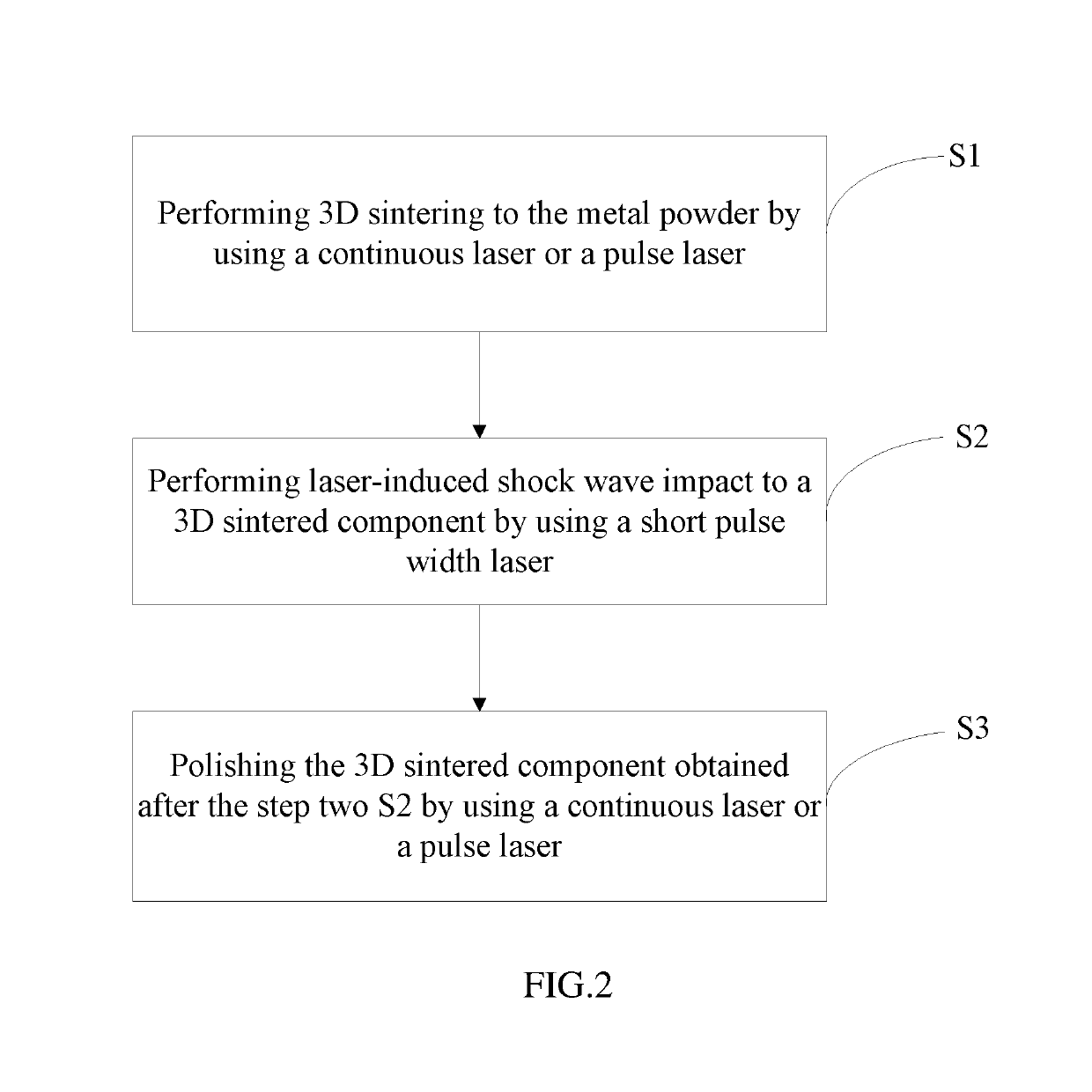 Laser 3D printing method for metal workpiece and system thereof