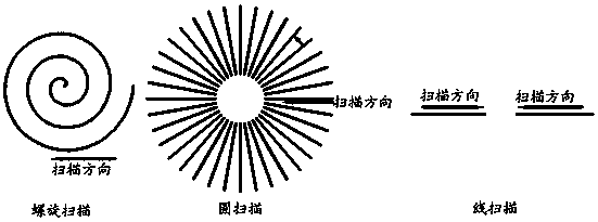 Preparation method of titanium alloy pin fin tube by adopting electron beams