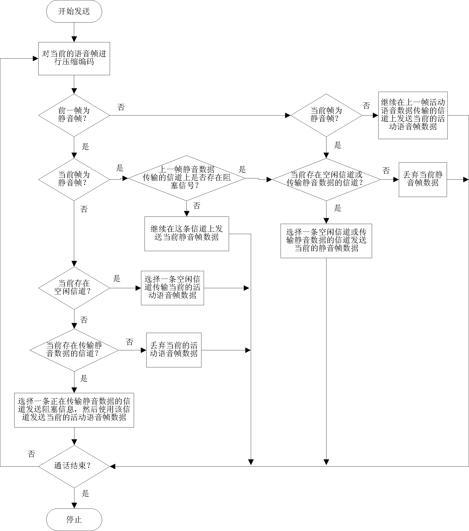 Underwater multi-user voice communication method and device capable of distributing frequency spectrum dynamically