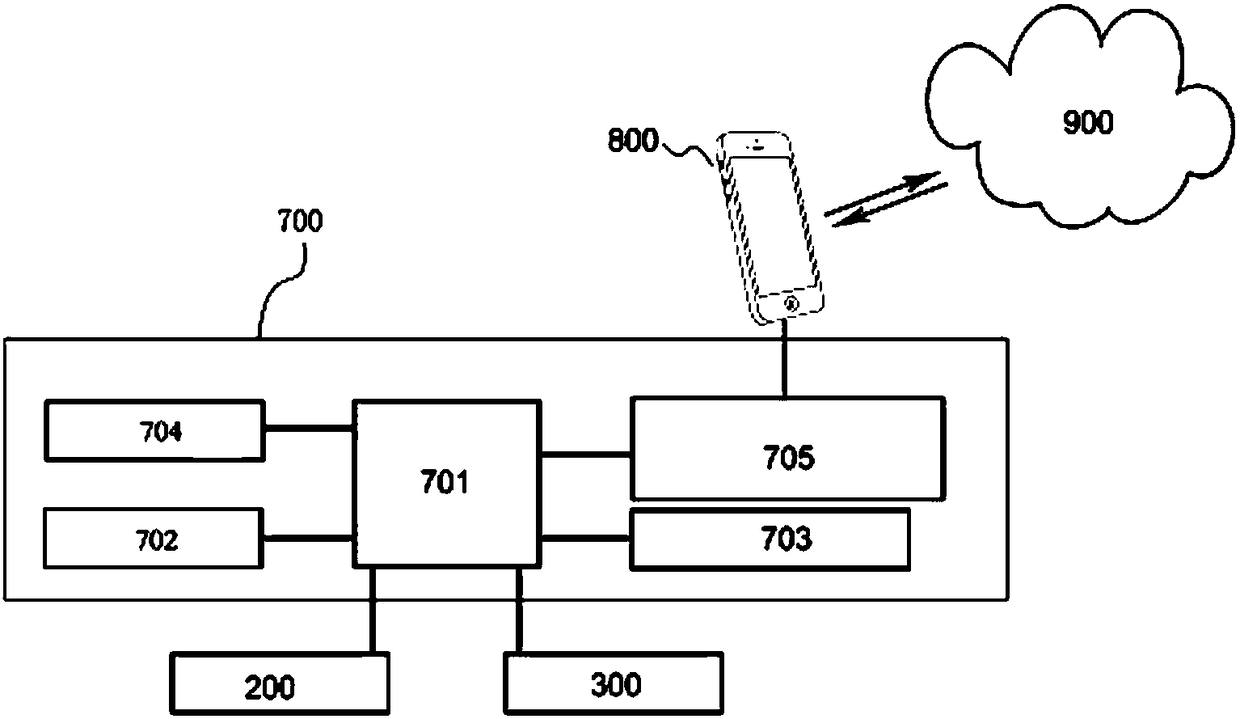 Optical fiber line loss and optical fiber end surface loss detection system