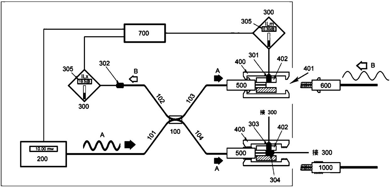 Optical fiber line loss and optical fiber end surface loss detection system