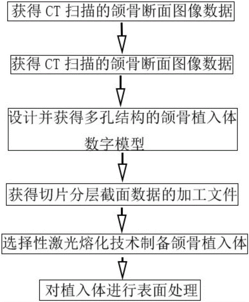 Low-elasticity-modulus titanium-based jawbone implant and preparation method thereof