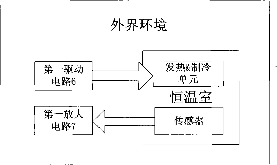 Thermostatic control device and method with detection of heat transfer rate