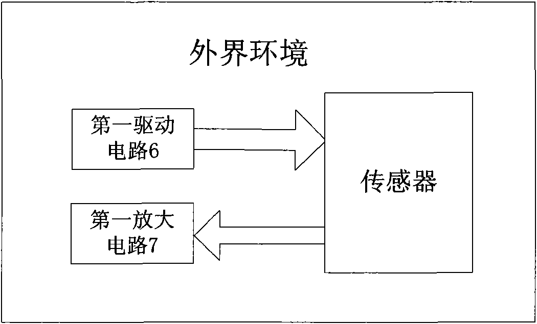 Thermostatic control device and method with detection of heat transfer rate