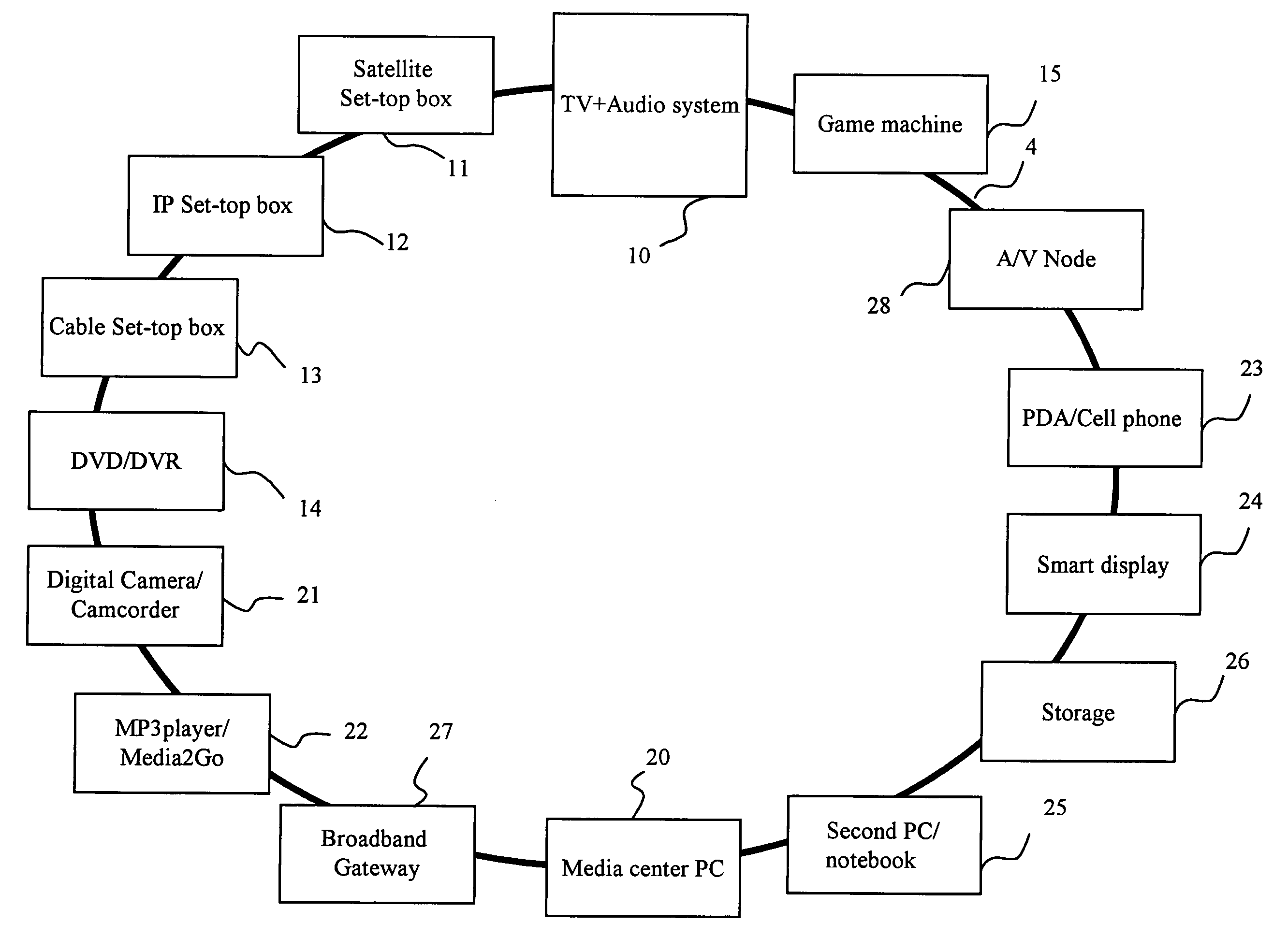 Home electronic resources sharing system