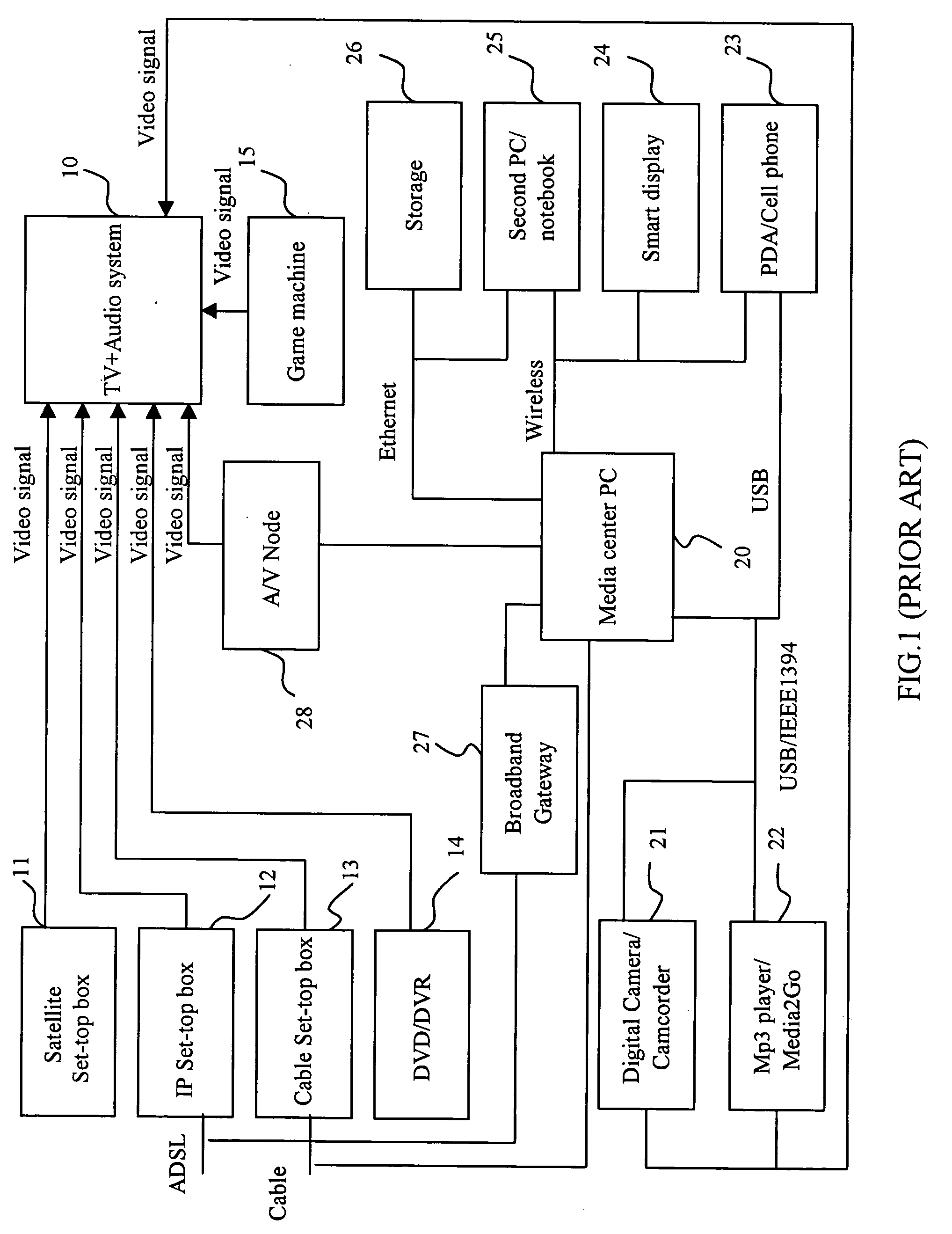 Home electronic resources sharing system