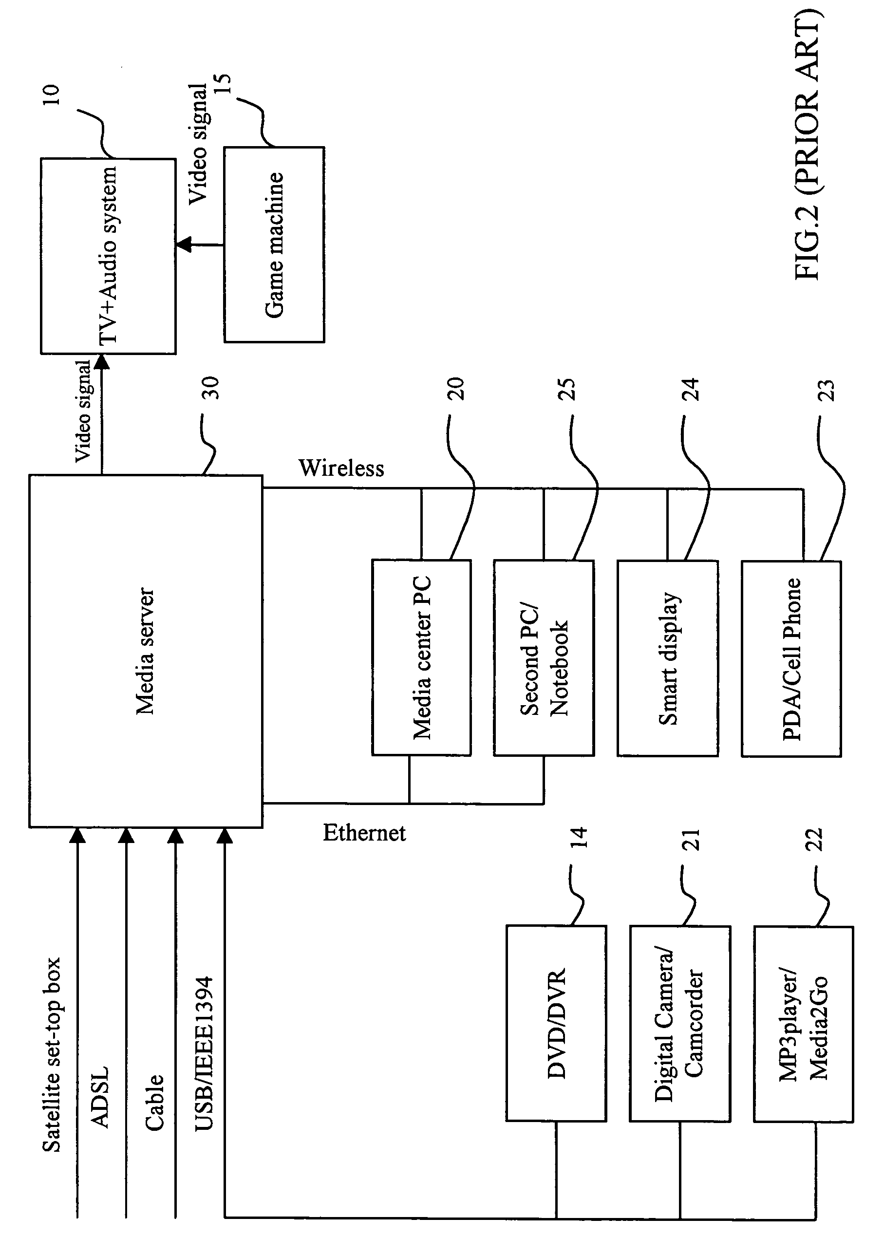 Home electronic resources sharing system