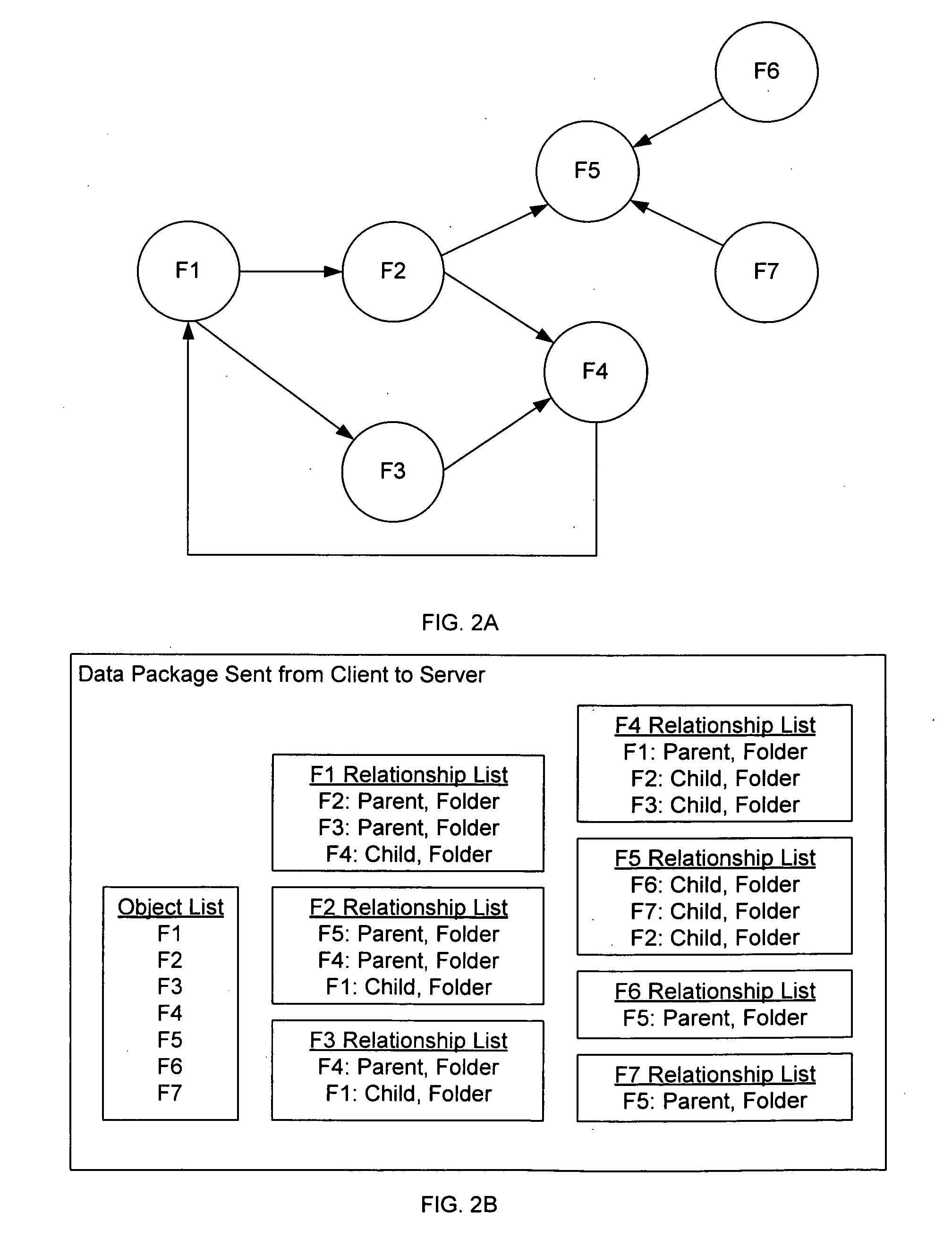 Processing of a generalized directed object graph for storage in a relational database