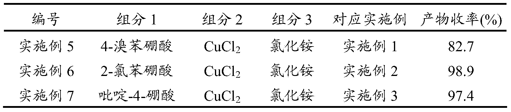 Industrial catalysis method of synthetic nitro substitution compound