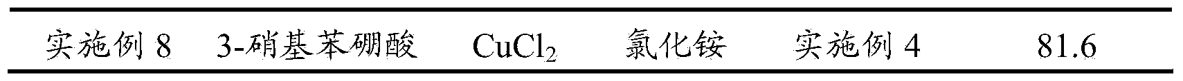 Industrial catalysis method of synthetic nitro substitution compound