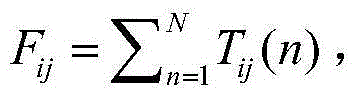 Method for achieving vehicle source prediction by calculating O-D flow based on mobile phone data