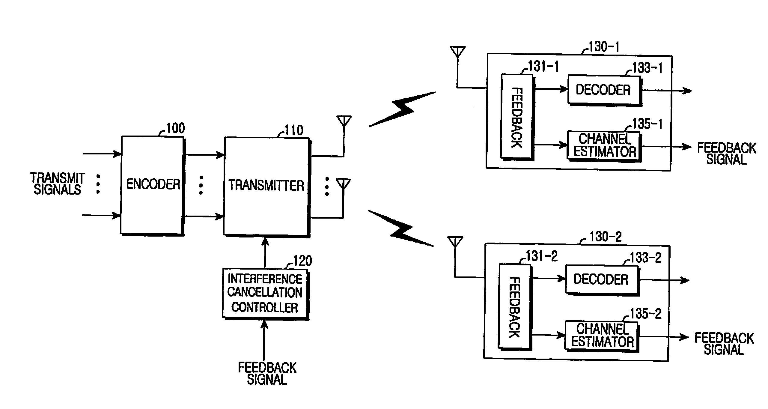 Apparatus and method for interference cancellation in multi-antenna system