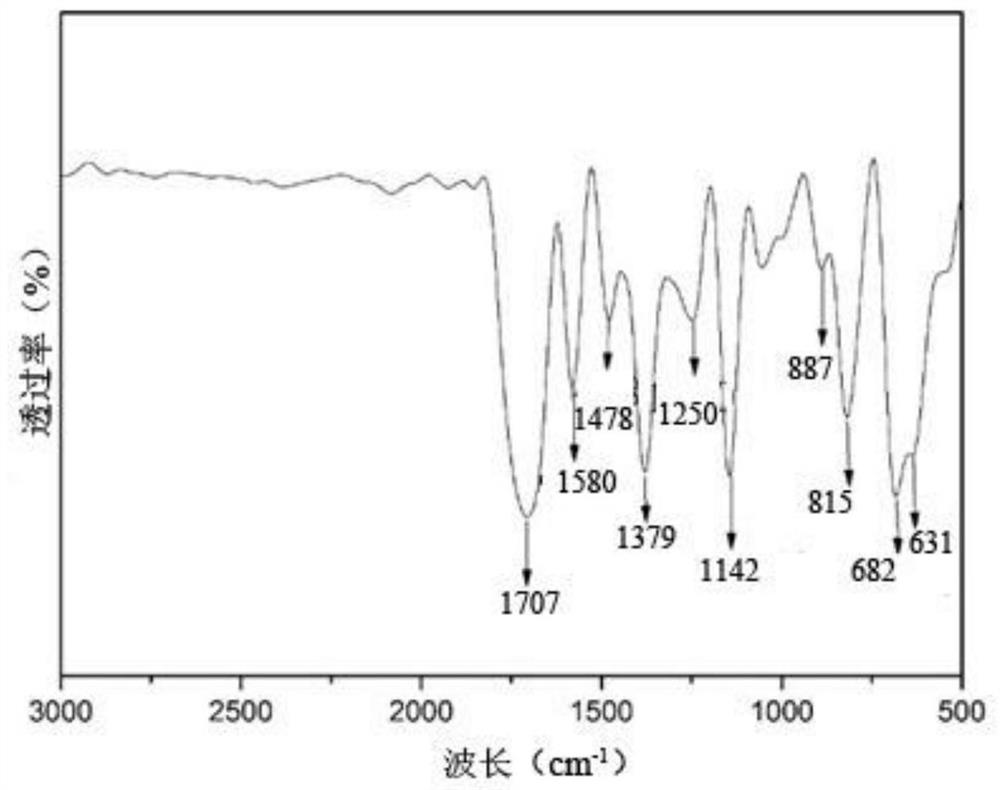 A kind of photoactive benzoxazine resin and preparation method thereof