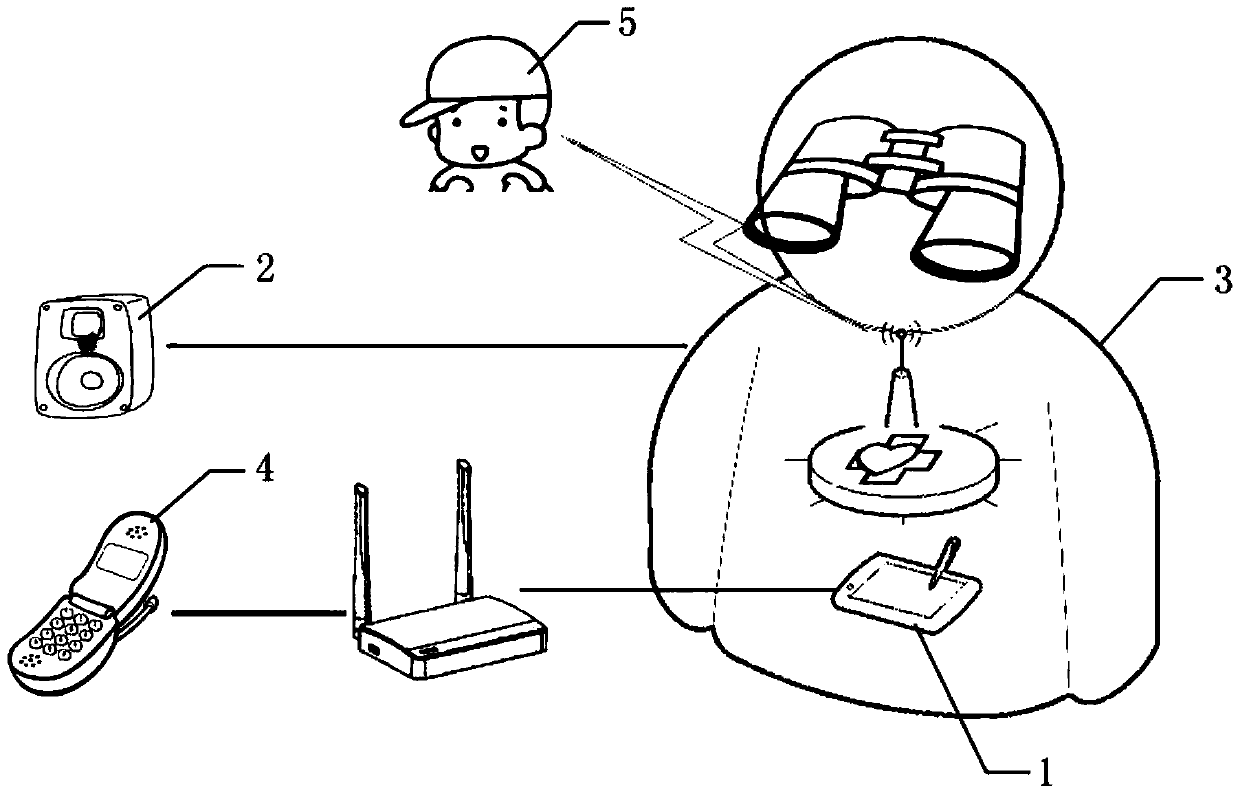 A health service robot capable of EEG detection