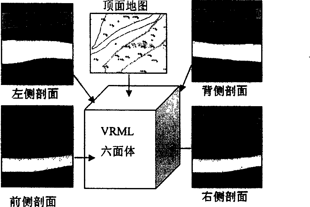 Real-time three-dimensional geology modeling method based on GIS and virtual reality