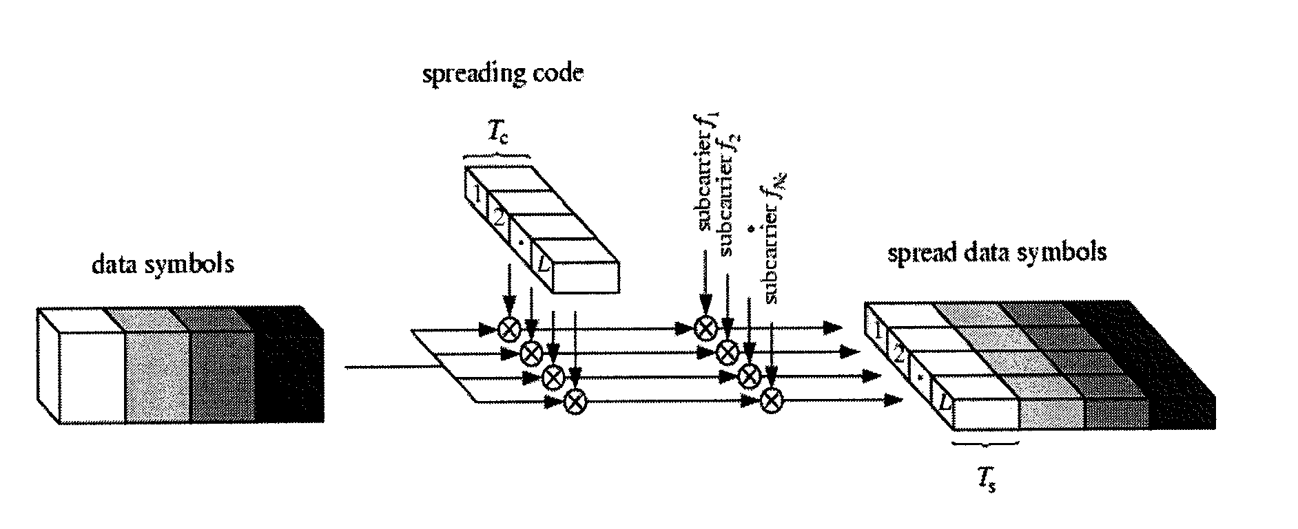 Method and apparatus for transmitting signal and a communication system