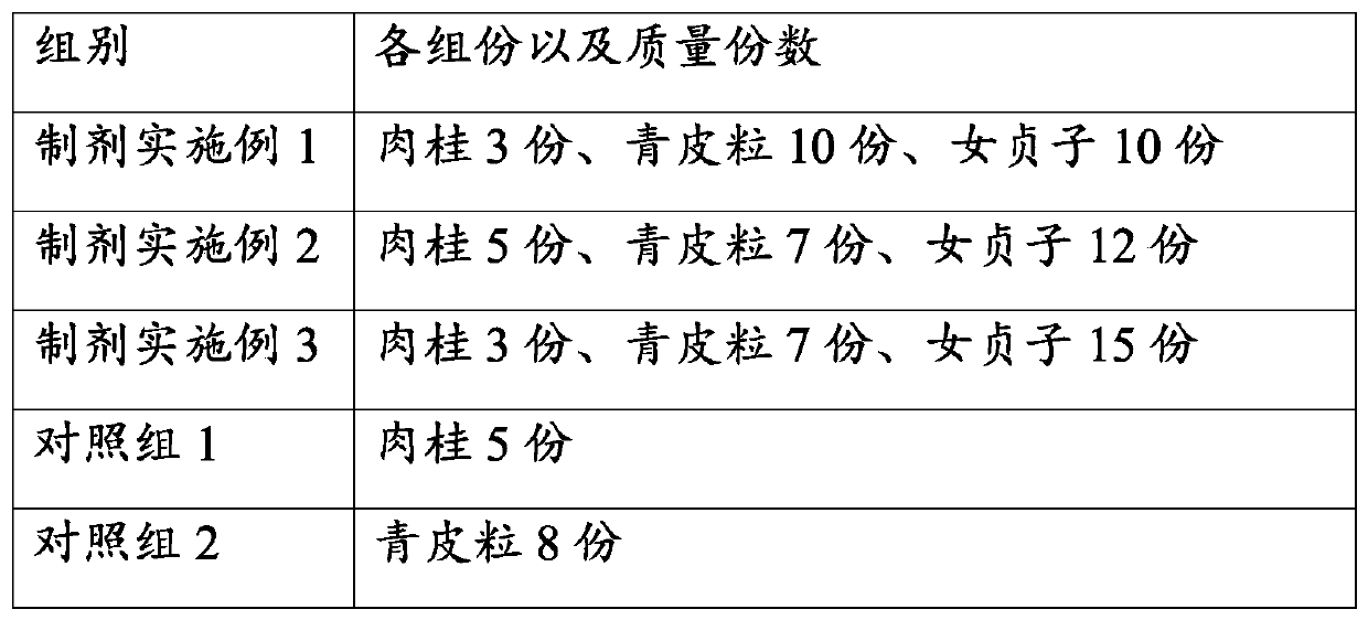 Hpyerglycemic composition and preparation method thereof