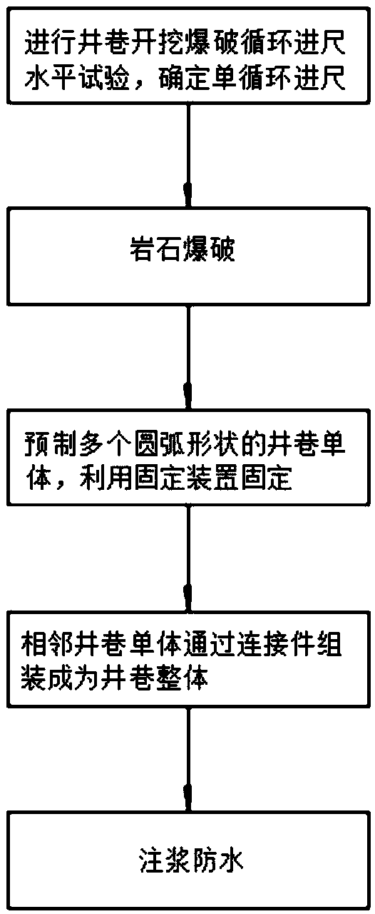 Assembled-type well lane construction method