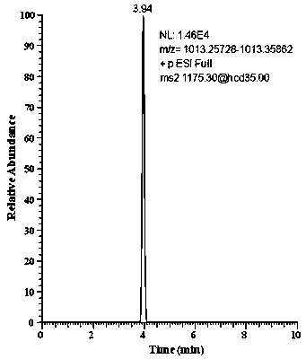 A method for distinguishing starch syrup mixed in honey