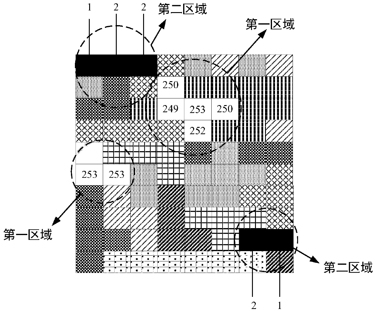 Wafer defect scanning method