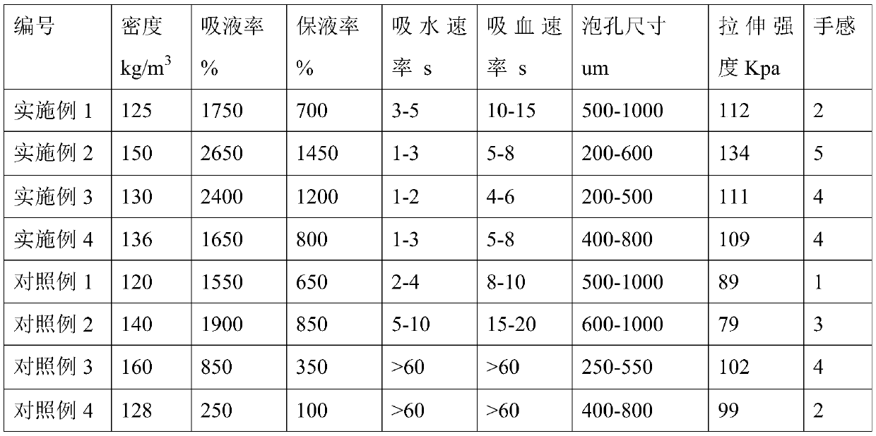 Preparation method and application of absorption material with high absorption capacity