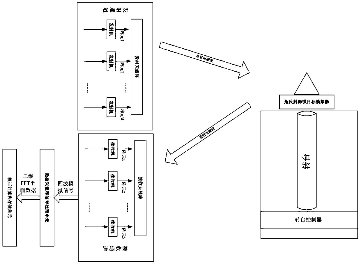 Array channel correction system and method based on FPGA