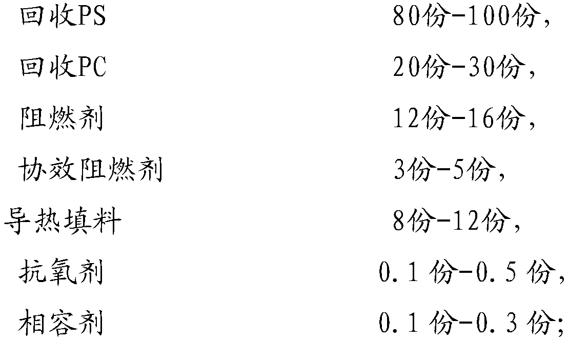 Flame-retardant heat-conduction recycled PS (polystyrene) composite material and preparation method thereof