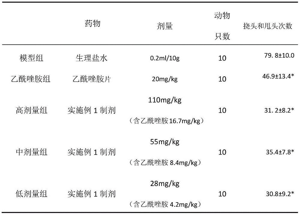 Preparation for resisting altitude sickness and application of preparation