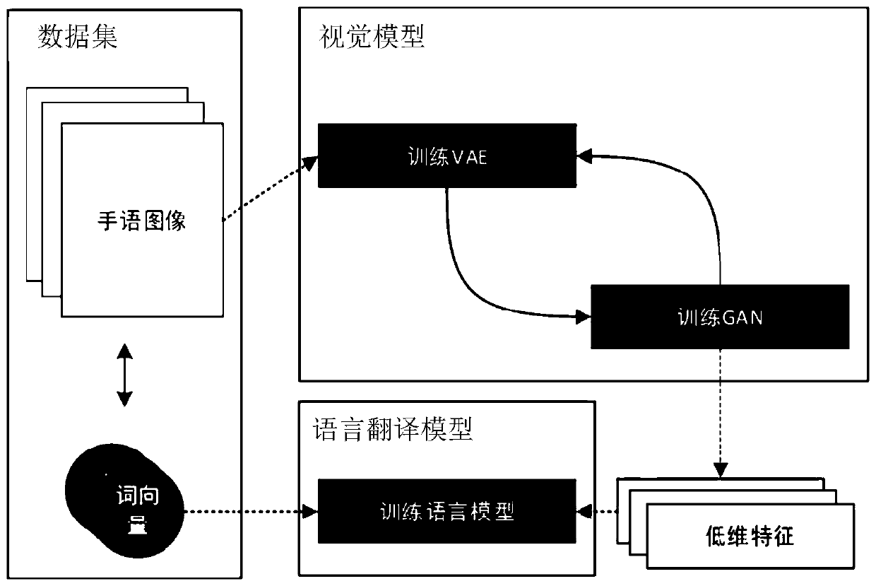 Sign language translation video generation method and system based on deep learning