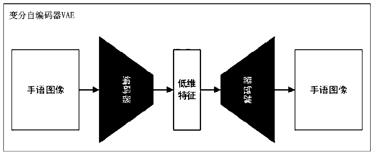 Sign language translation video generation method and system based on deep learning