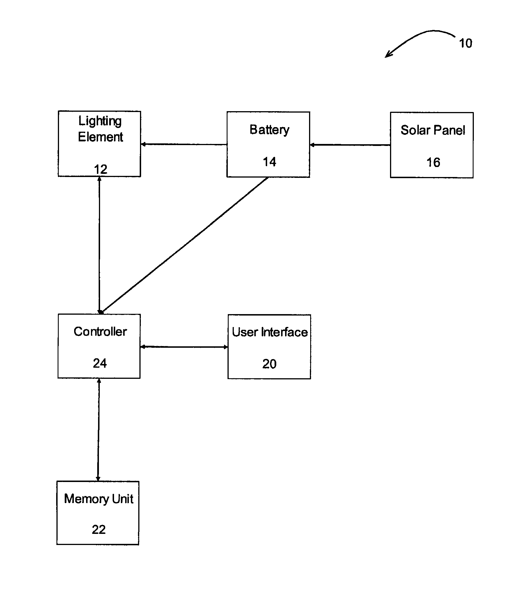 Solar powered devices using location-based energy control and method for operation of solar powered devices