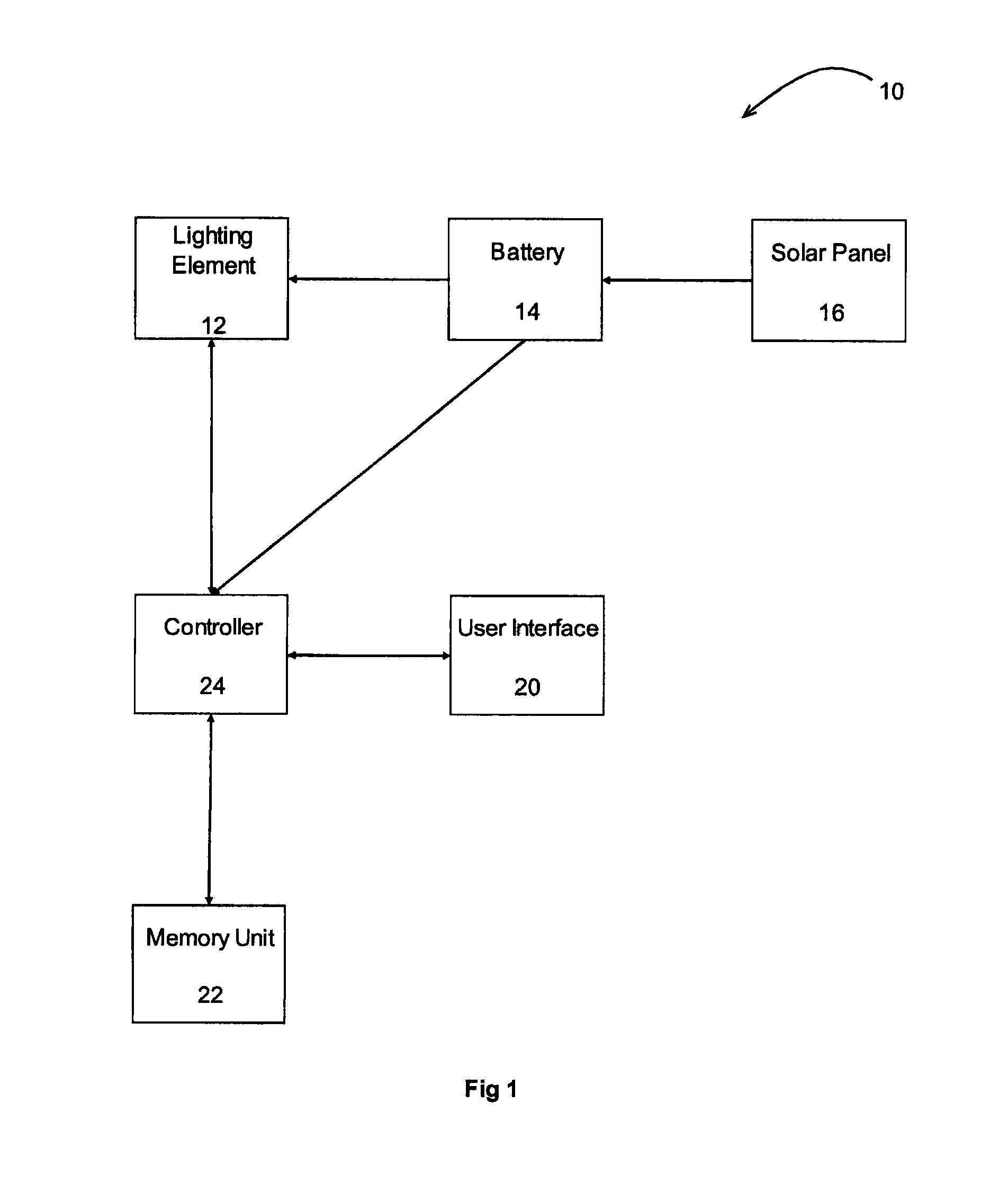 Solar powered devices using location-based energy control and method for operation of solar powered devices