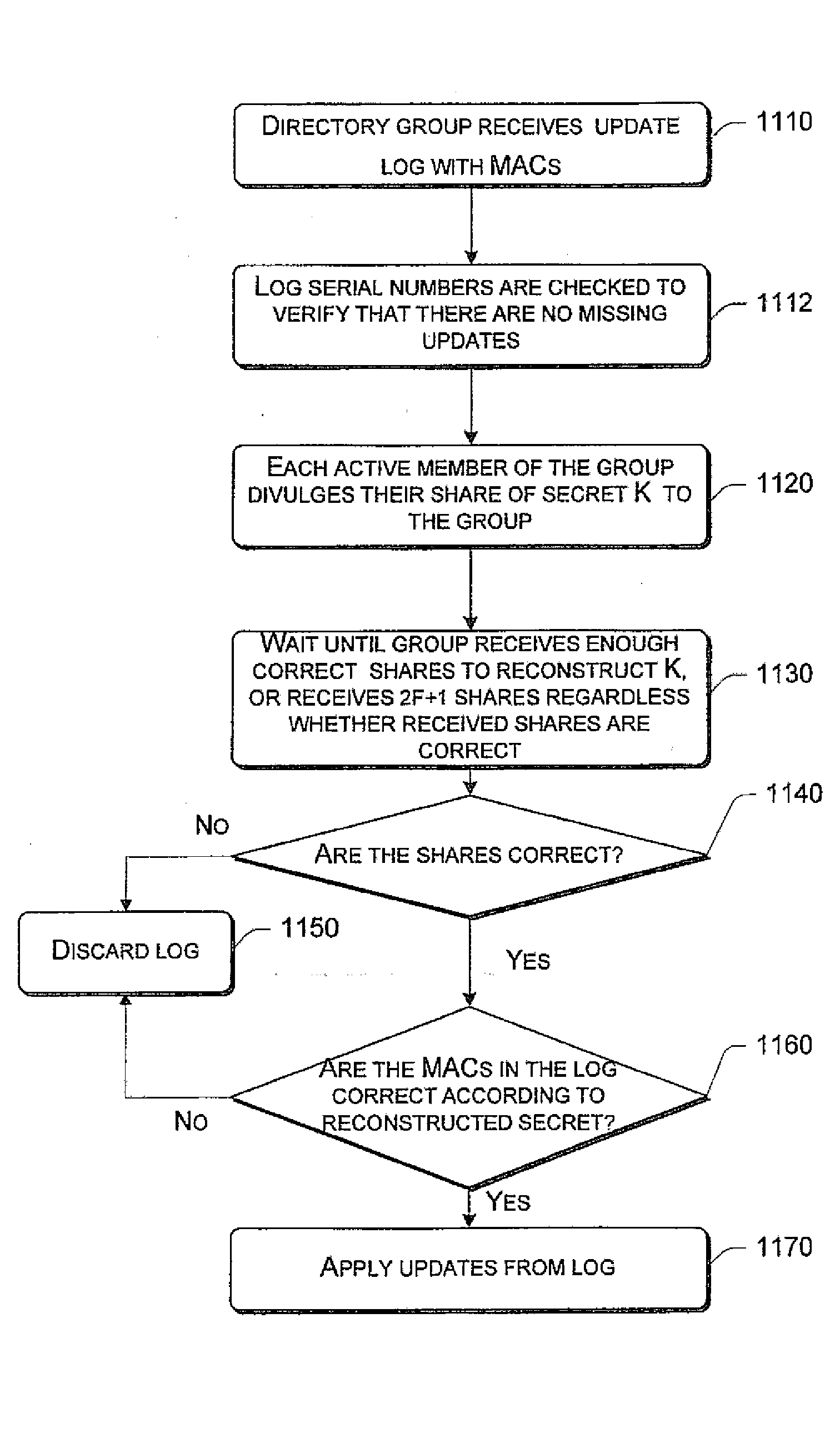 Secure recovery in a serverless distributed file system