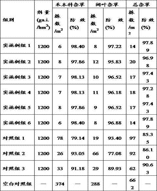 Composite herbicide and preparation method thereof