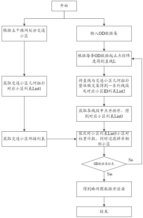 Method and device for researching travel path and readable storage medium