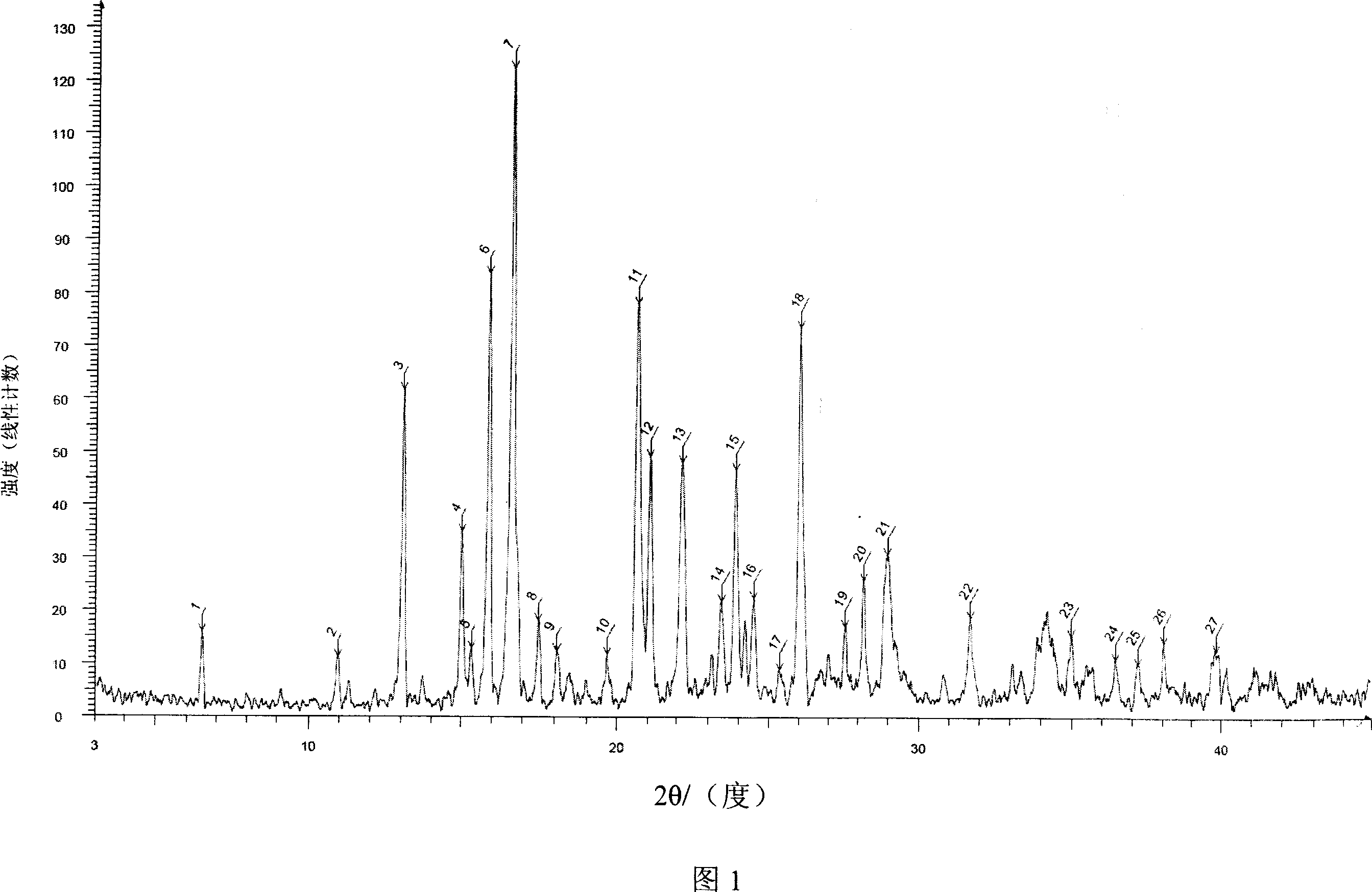 Doriipenem hydrate crystal and preparation method thereof