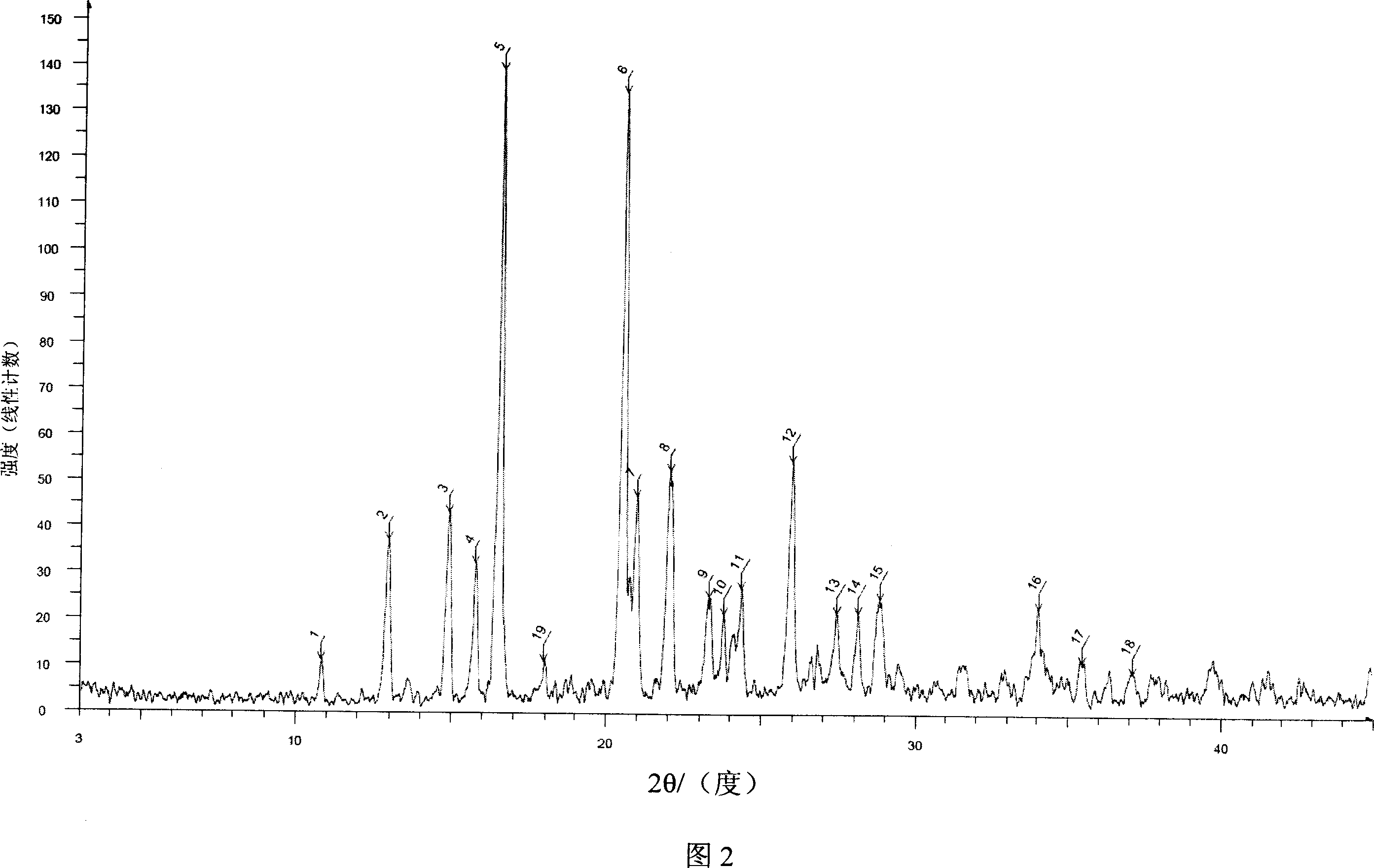 Doriipenem hydrate crystal and preparation method thereof