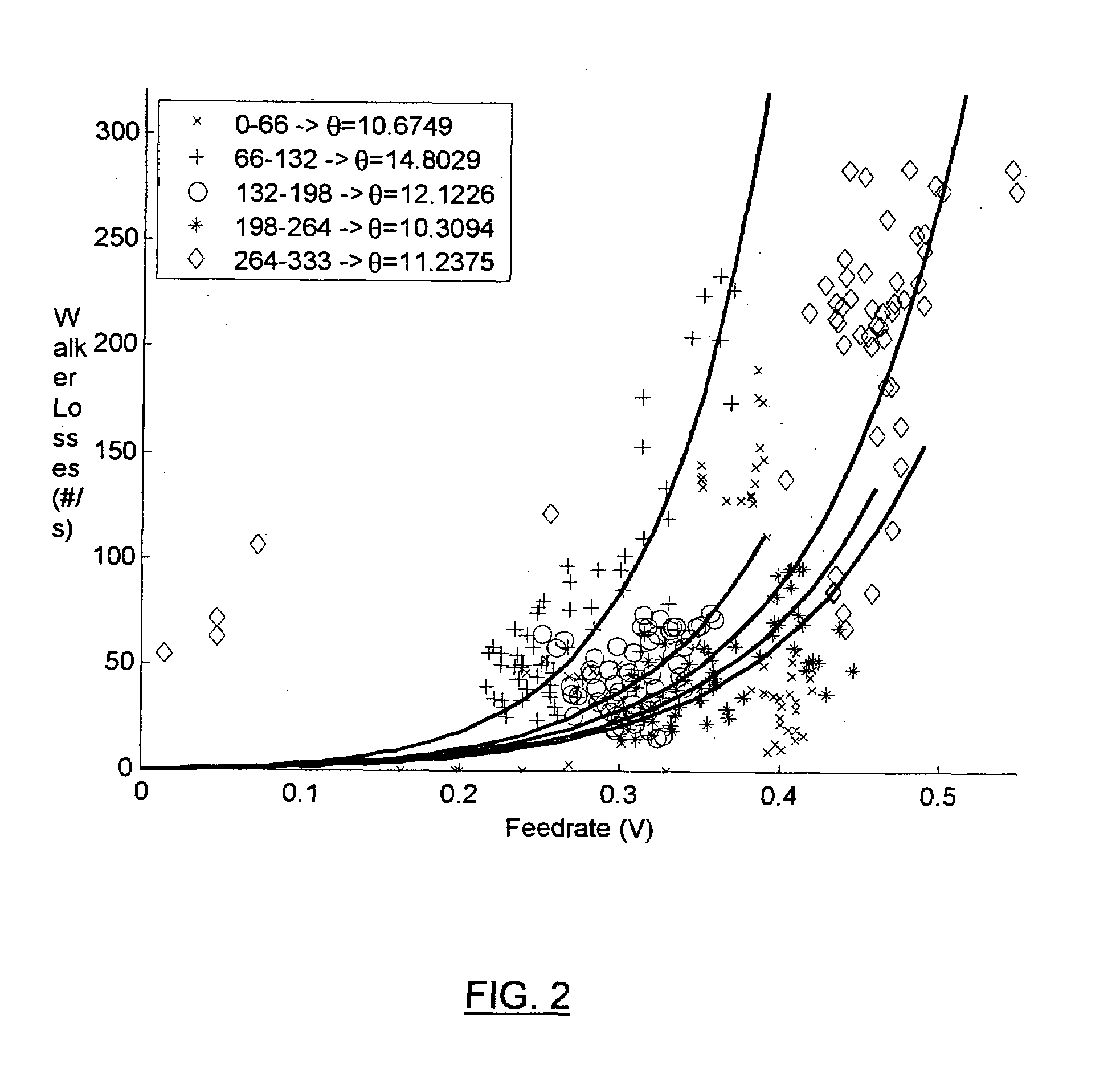 Methods of optimizing stochastic processing parameters in crop harvesting machines