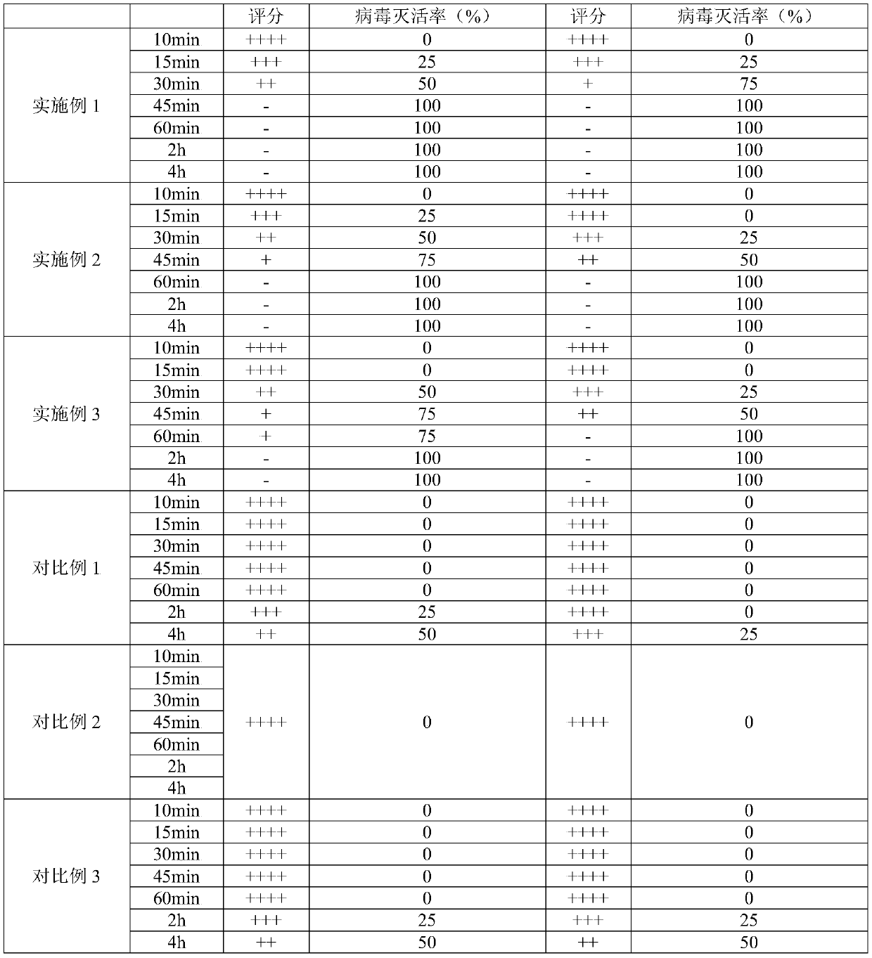 Cotton fabric with antiviral function and preparation method thereof