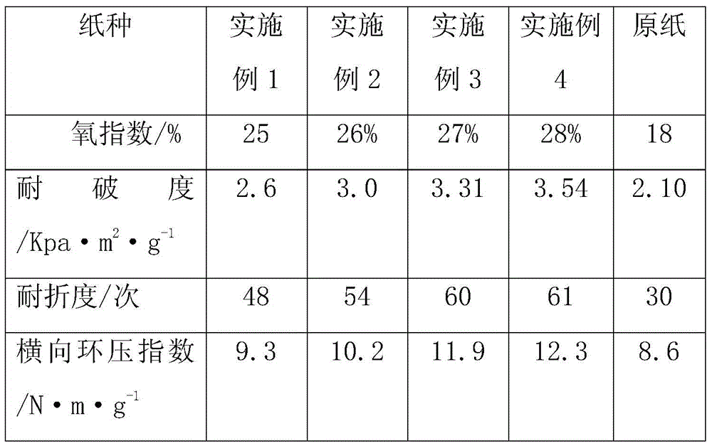 High-strength flame-retarding kraft board paper, preparation method and application thereof