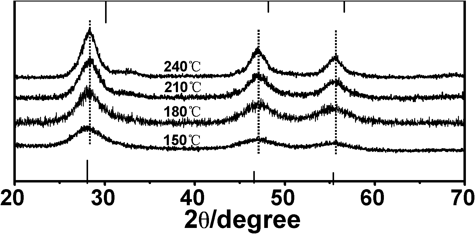 I-II-III-VI family quantum dots and preparation method thereof