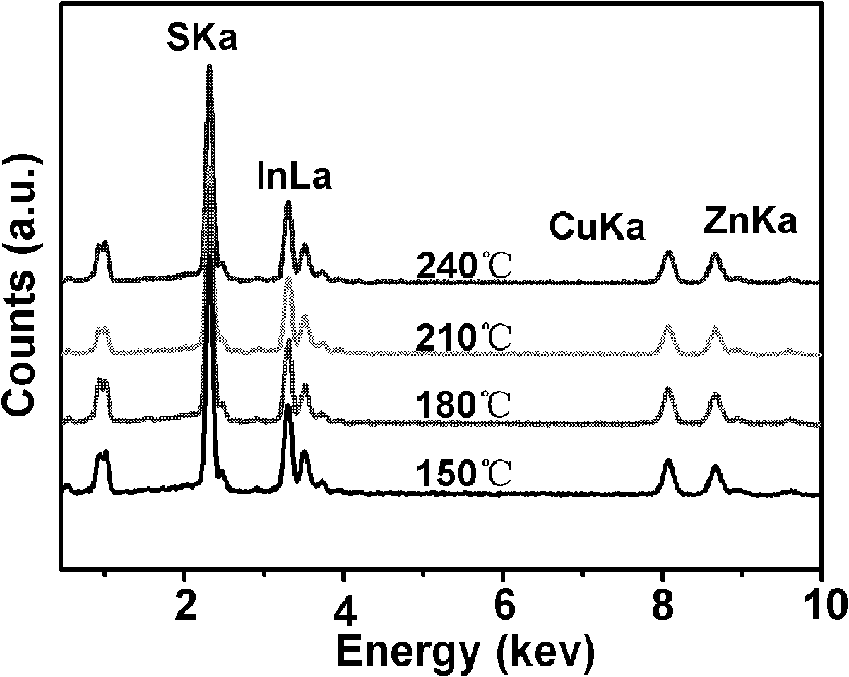 I-II-III-VI family quantum dots and preparation method thereof