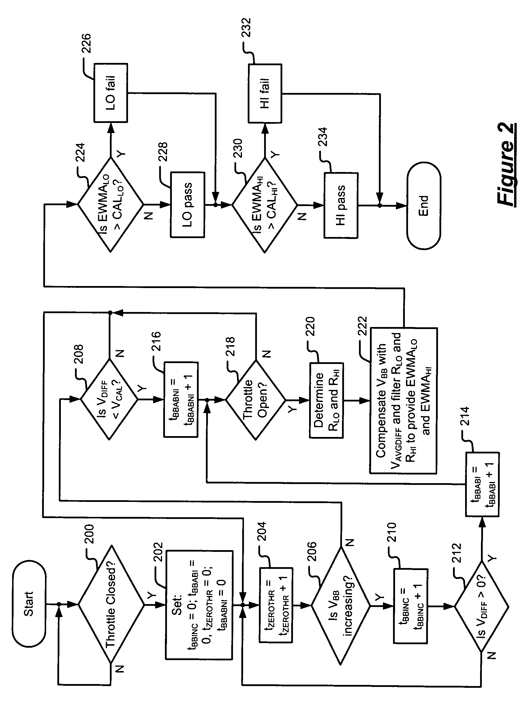 Brake booster vacuum sensor rationality check