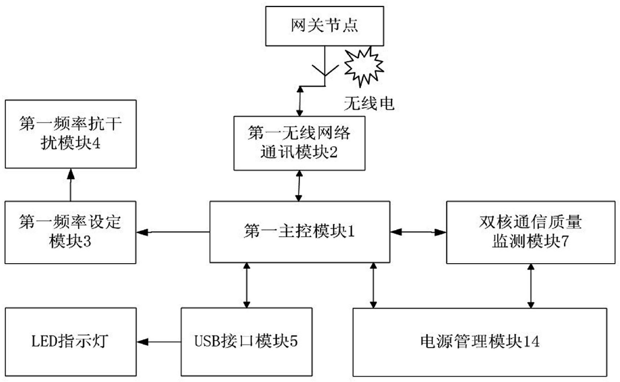 Double-frequency-band communication device for indoor light sensor wireless network