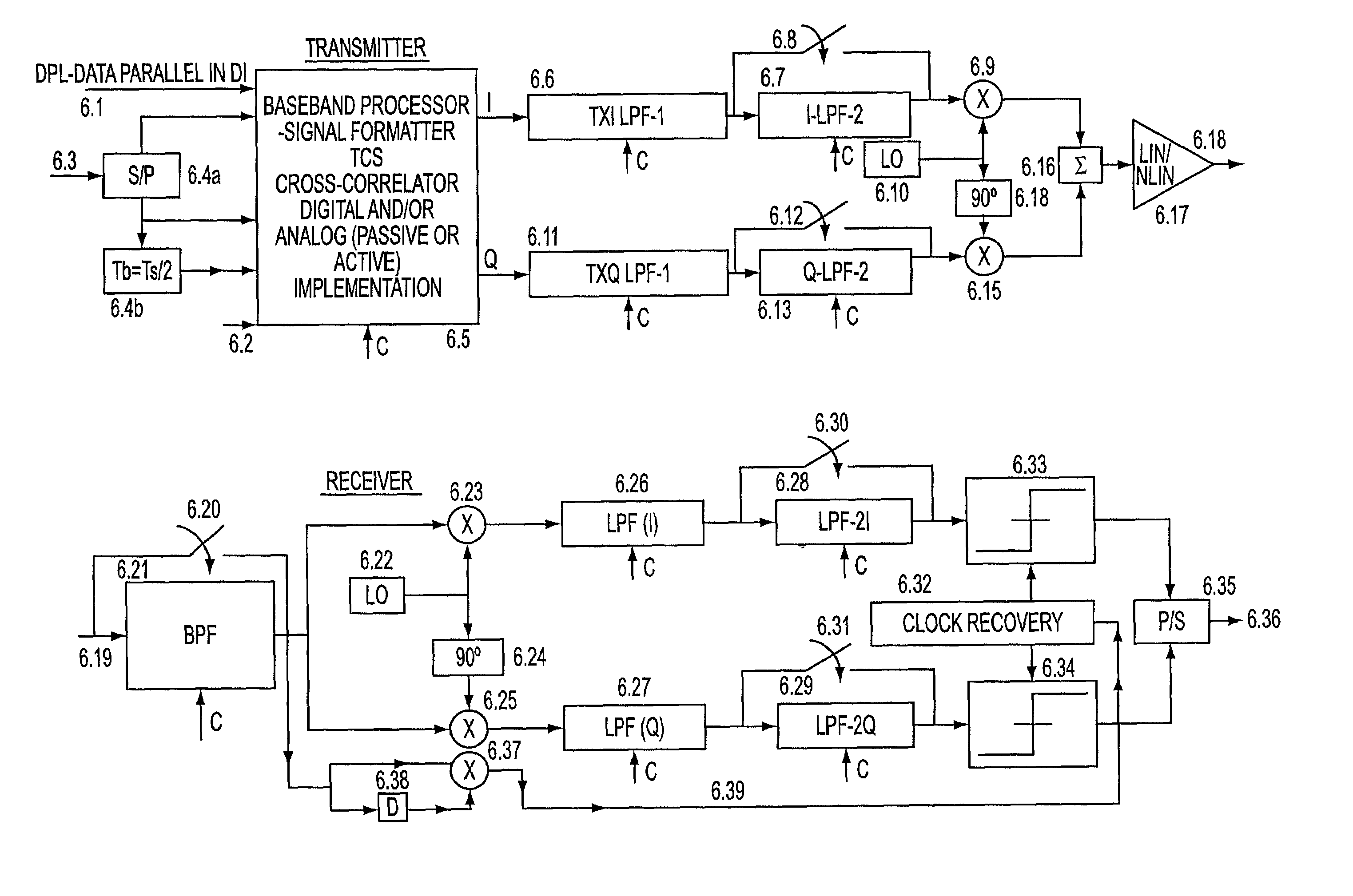 Ultra efficient modulation and transceivers