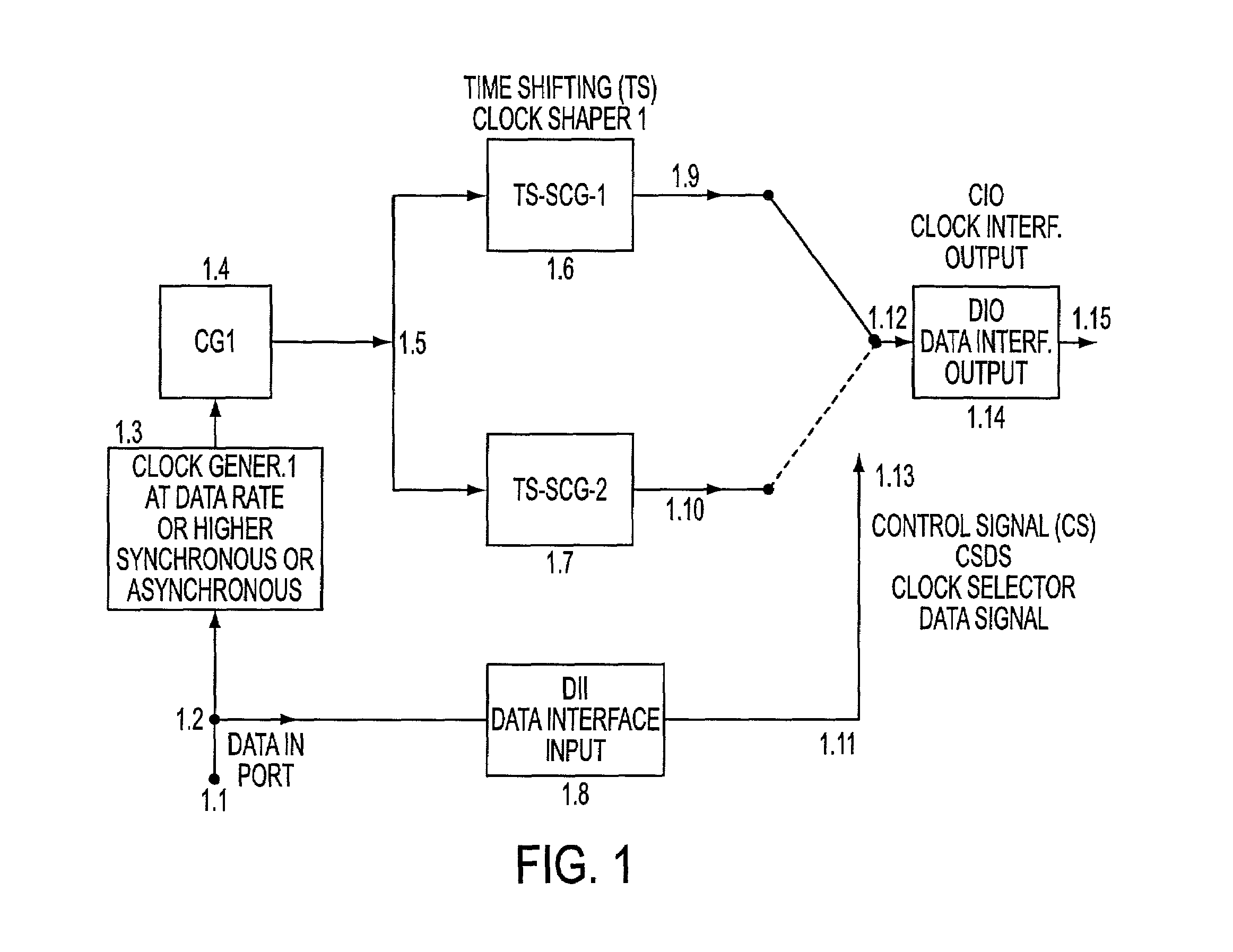 Ultra efficient modulation and transceivers