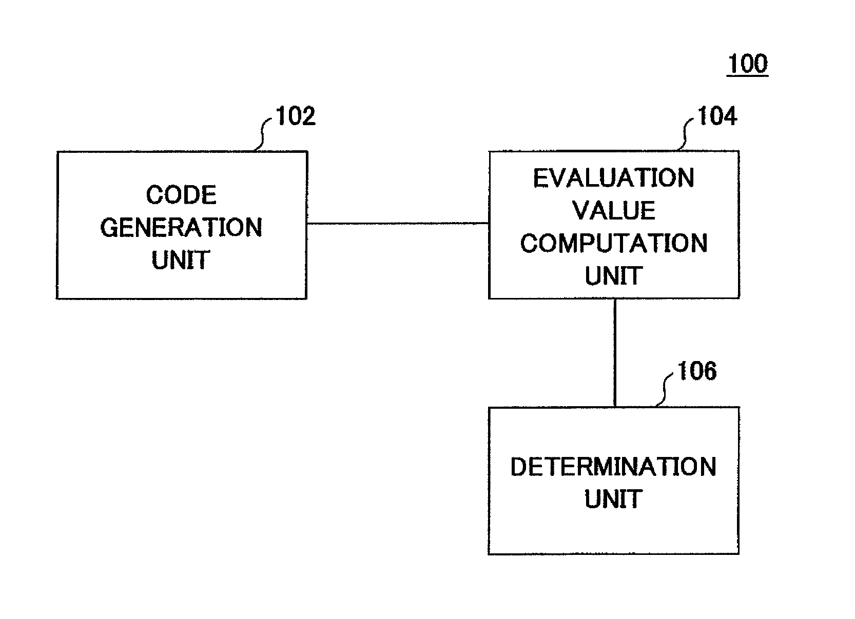 Code evaluator, code evaluation method, radio communication system, base station and mobile station